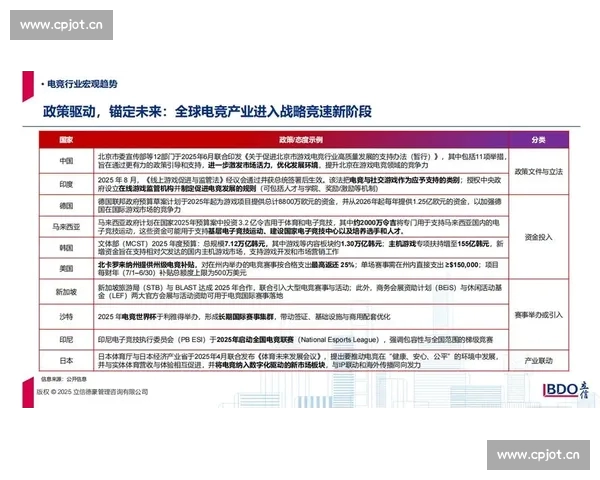 以电竞平台为核心推动赛事生态内容商业全面升级持续创新发展格局