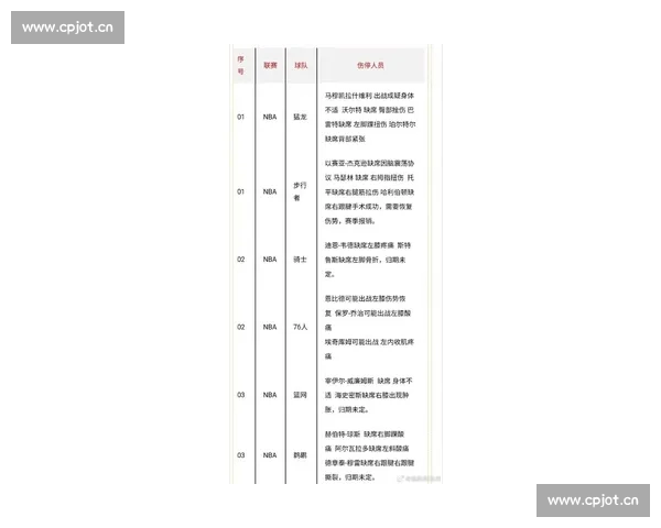 NBA最新赛季焦点分析:球星表现与球队排名全解析