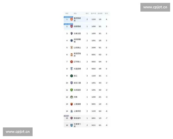 中超最新积分榜揭晓各队排名形势分析及争冠前景展望